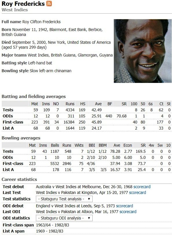 Roy Fredricks Career - Screen Shot Cricinfo