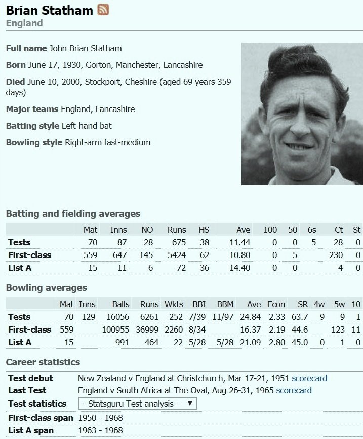 Brian Statham Career - Screen Shot : Cricinfo