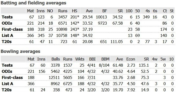 Career of Grant Flower