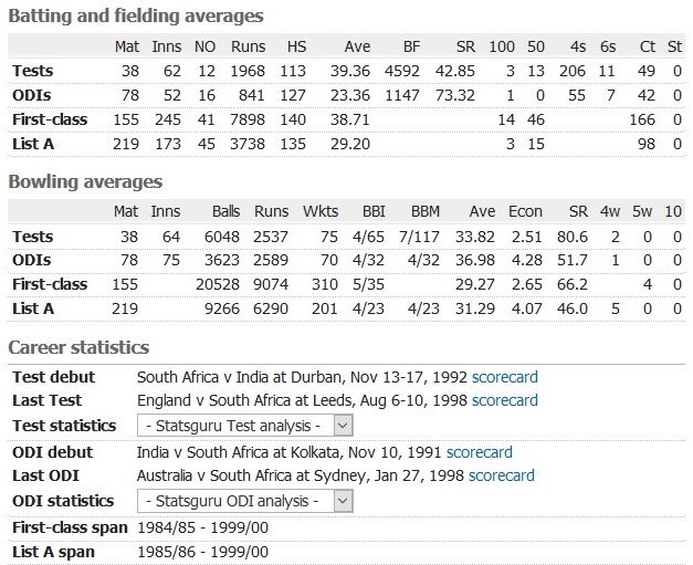 ScreenShot - Cricinfo