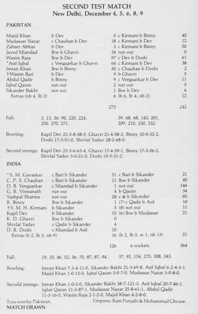Tenacious India turn the Second Test into a classic contest at Delhi 1979